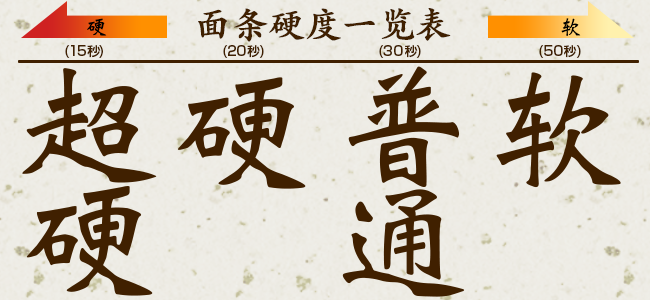 麺の硬さ一覧表